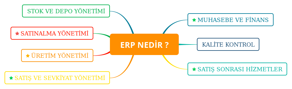 ERP Sistemi Nedir? - Cover Image